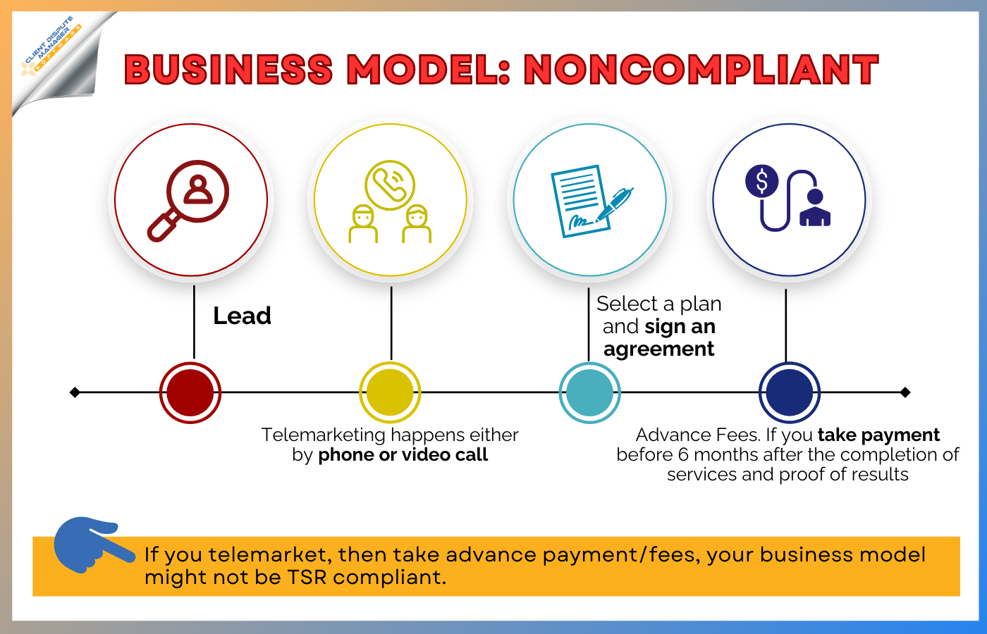 TSR Noncompliant Business Model.png